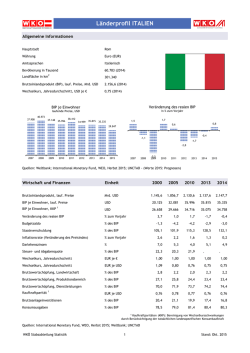 Länderprofil ITALIEN