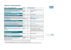 Übersicht 1. Fachsemester STTS