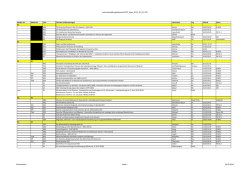 Lehrveranstaltungsübersicht KTW_Sose_2016_30_03_V22 Modul