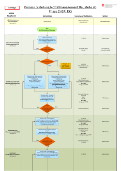 Prozess Erstellung Notfallmanagement Baustelle ab Phase 2 (GP, EK)