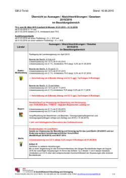 GB-2-Te-bö Stand: 16.06.2015 Übersicht zu Aussagen