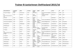 Trainer B-Juniorinnen Ostfriesland 2015/16