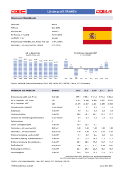 Länderprofil SPANIEN