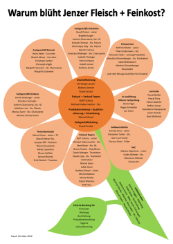 Organigramm Blume neu.pub