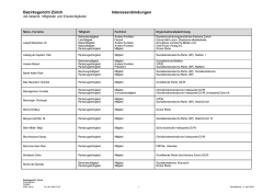 Interessenbindungen voll- und teilamtliche
