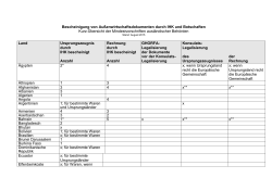 Bescheinigung von Außenwirtschaftsdokumenten durch IHK und