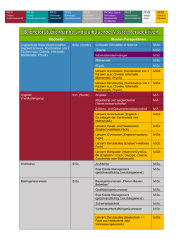 Lehramt Grundschule - Zentrale Studienberatung