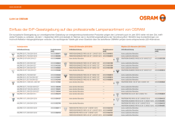 Einfluss der ErP-Gesetzgebung auf das professionelle