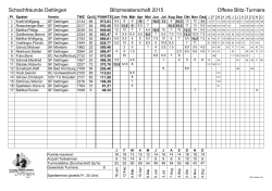 Schachfreunde Dettingen Blitzmeisterschaft 2015 Offene Blitz