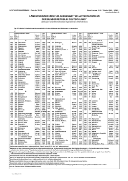 Länderverzeichnis für die Außenwirtschaftsstatistiken