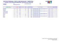 DVB-T Mecklenburg-Vorpommern