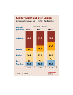 Gro&szlig;er Durst auf Bier