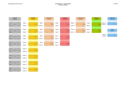 Ablaufschema zum 1. Teamschiessen