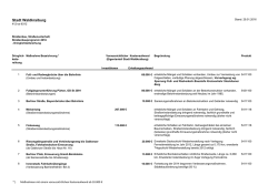 Dringlichkeitsreichung Tiefbauprogramm 2016