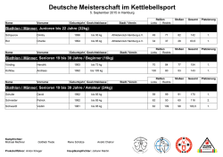 DMIK 2015