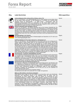 Whg. Letzte Nachrichten Währungseinfluss