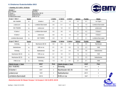 Ergebnisse 1.Spieltag