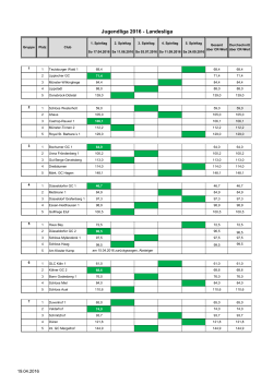 Spielplan 2016 Landesliga