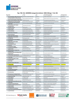 INFRANORM &reg; Gewinn, Jungunternehmer 2008
