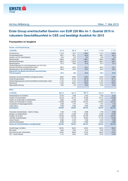 Erste Group erwirtschaftet Gewinn von EUR 226 Mio im 1. Quartal