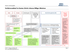 Inkasso f&auml;lliger Mietzinse - Miet