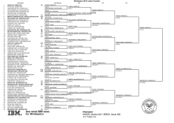 Doubles - Wimbledon