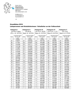 Grundl&ouml;hne 2016, Lehrpersonen und