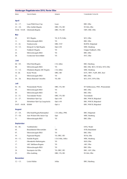 Hamburger Regattatermine 2014, Revier Elbe