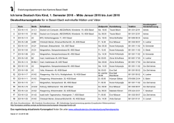 Ich lerne Deutsch f&uuml;rs Kind, 1. Semester 2016 &ndash; Mitte Januar 2016