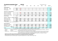Produktionsstatistik Opel KAD B - Die OldtimerWEBseiten von Klaus