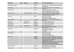 Hersteller Adresse Firmen-lnformationen