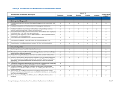 Anhaltspunkte und Warnhinweise bei Immobilientransaktionen