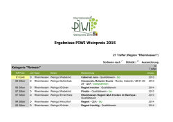 Internationaler PIWI Weinpreis Ergebnisse Rheinhessen