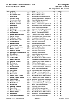 JS Einzel Grauholz 2016 - 93. Historisches Grauholzschiessen 2016