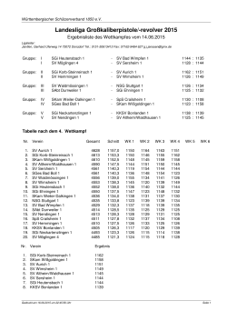 Landesliga Großkaliberpistole/-revolver 2015