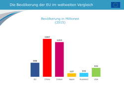 Die Bevölkerung der EU im weltweiten Vergleich