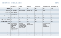 Vergleich - Der Hauptsitz