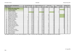 EHC Kloten Verein Resultate Hockey Party 2015 Rangpunkte Rang