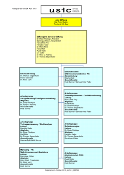 Organigramm &ouml;ffnen
