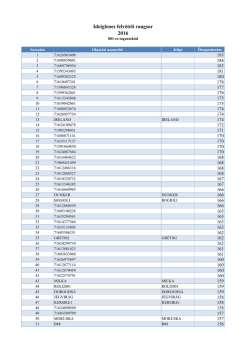 Ideiglenes felvételi rangsor 2016