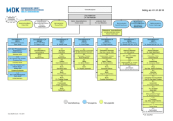 Organigramm  - MDK Berlin