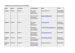 Jugendbetreuerliste 2015