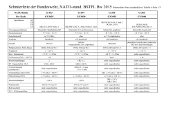 Fette, standardisiert