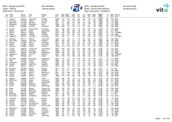 RZFit: (Rangierung RZFit) Rasse: Rotbunt ZWS Termin: 01.12.2015