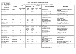 Hotels in der n&auml;heren Umgebung des PSI 2016