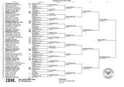 Champion: WILLIAMS, Serena USA 6-4 6-4