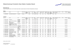 Einbeziehung: Williams Partners L.P. [New]