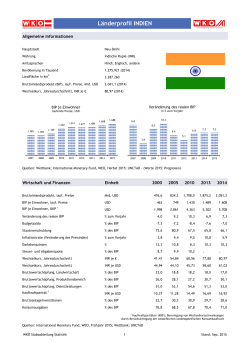 Länderprofil INDIEN