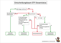Entscheidungsbaum Ermittlung Steuerstatus in