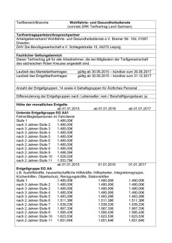 Wohlfahrts- und Gesundheitsdienste - Arbeit